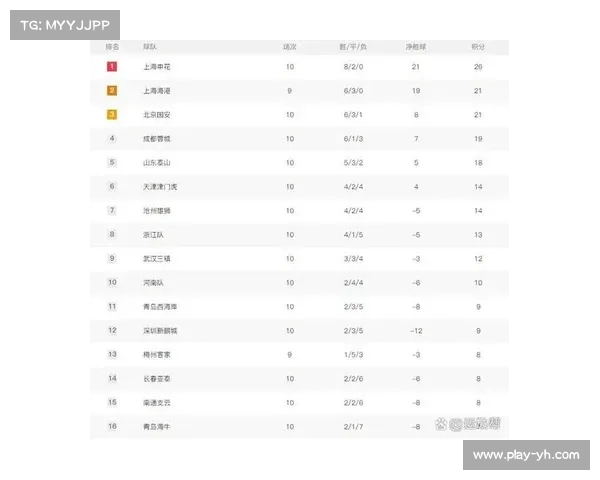 中超联赛最新积分榜分析球队表现及争冠形势全面解读 中超联赛最新积分榜分析球队表现及争冠形势全面解读